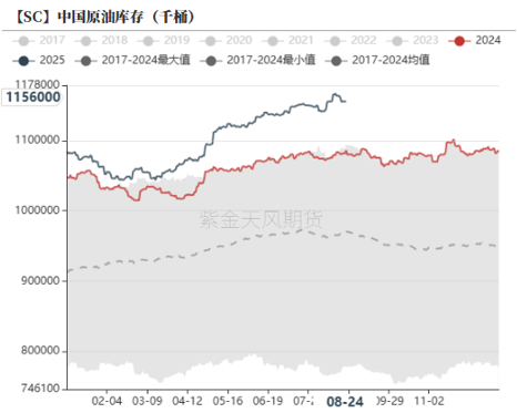 原油：冷静的原油