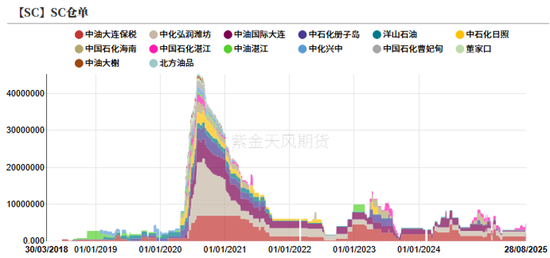 原油：冷静的原油