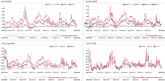 原油：冷静的原油