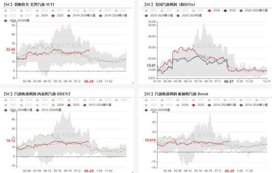 原油：冷静的原油