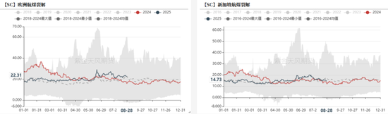 原油：冷静的原油