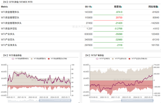 原油：冷静的原油