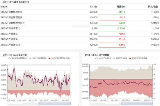 原油：冷静的原油