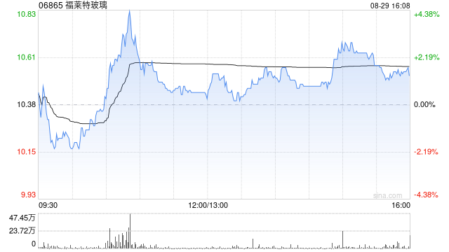 里昂:升福莱特玻璃目标价至12港元 重申跑赢大市评级