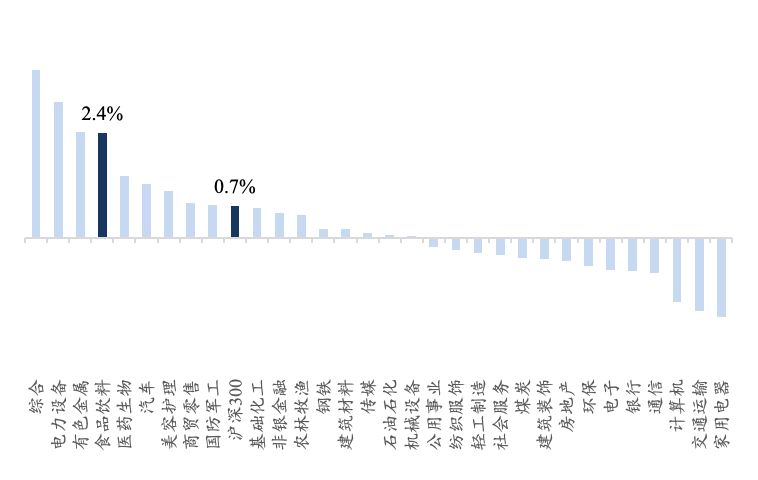【开源食饮每日资讯0829】茅台集团计划增持贵州茅台股份30-33亿元
