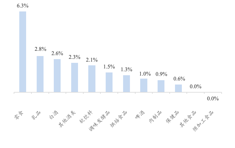 【开源食饮每日资讯0829】茅台集团计划增持贵州茅台股份30-33亿元