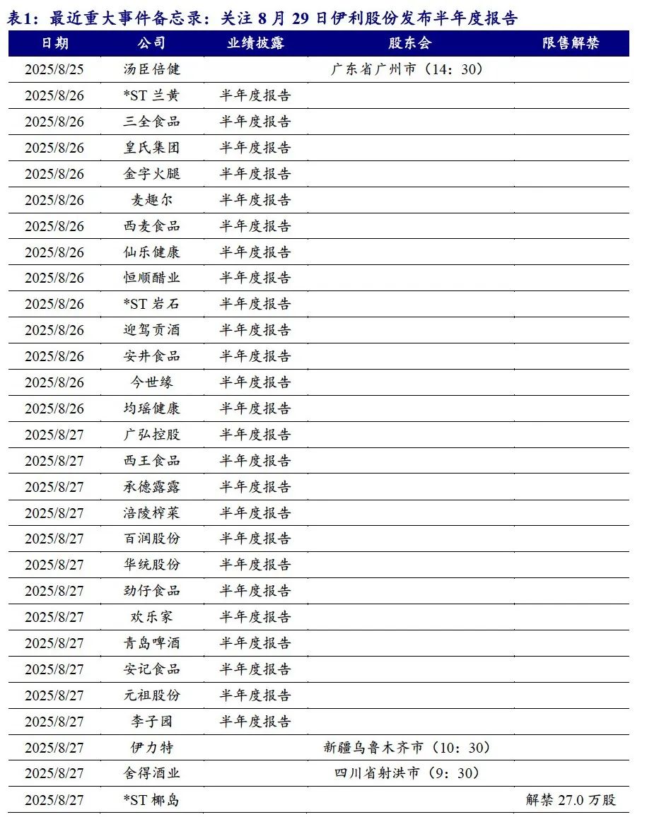 【开源食饮每日资讯0829】茅台集团计划增持贵州茅台股份30-33亿元