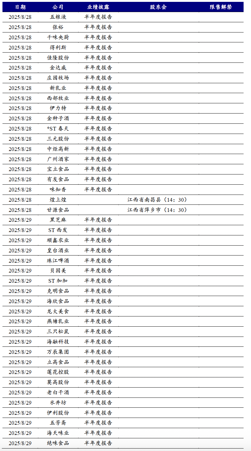 【开源食饮每日资讯0829】茅台集团计划增持贵州茅台股份30-33亿元