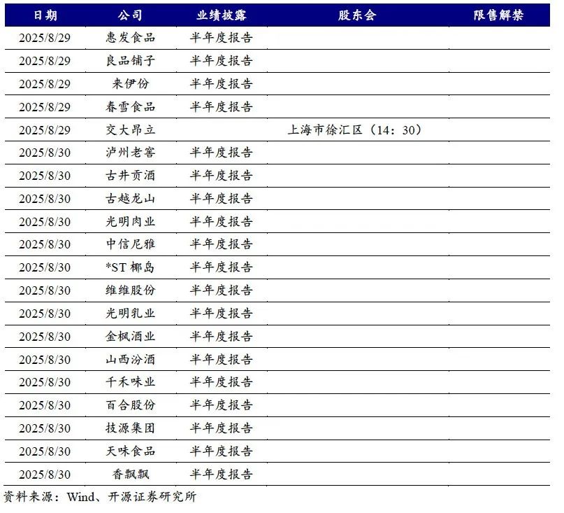 【开源食饮每日资讯0829】茅台集团计划增持贵州茅台股份30-33亿元