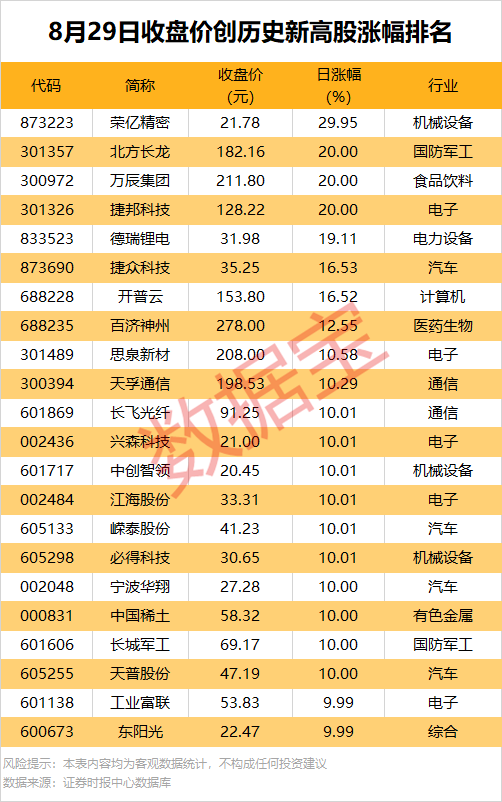 机构重点抢筹14股！一周牛股榜出炉