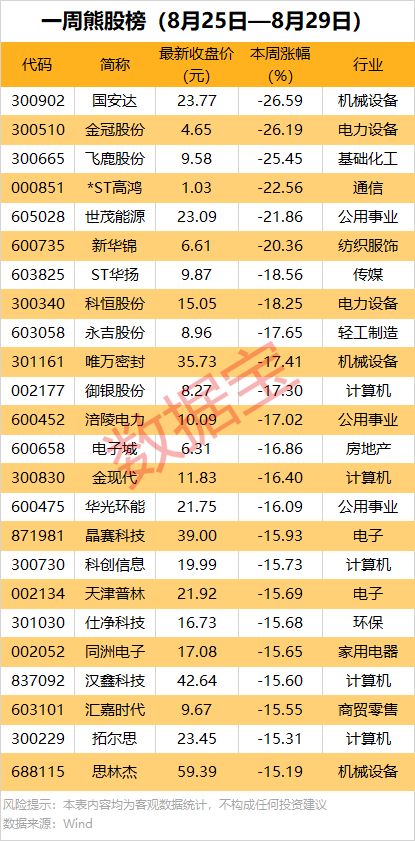 机构重点抢筹14股！一周牛股榜出炉
