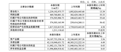 财达证券副总郭爱文离任！年薪72万为公司副总最低，赴子公司任董事长，元老级人物从核心管理层退出