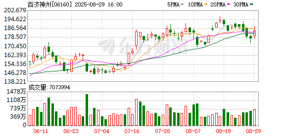 百济神州：上半年净利润4.5亿元 实现扭亏为盈