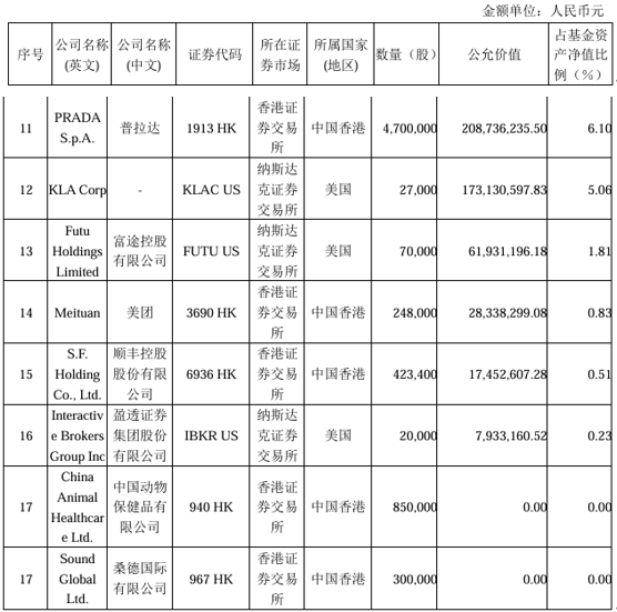 张坤牛市里首份观点“揭晓”：这样的市场机会不常见，内需无需悲观，网易贝壳腾讯悄然入账