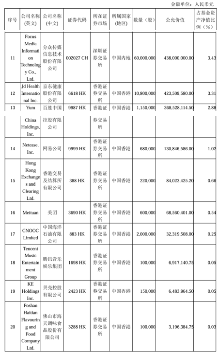 张坤牛市里首份观点“揭晓”：这样的市场机会不常见，内需无需悲观，网易贝壳腾讯悄然入账