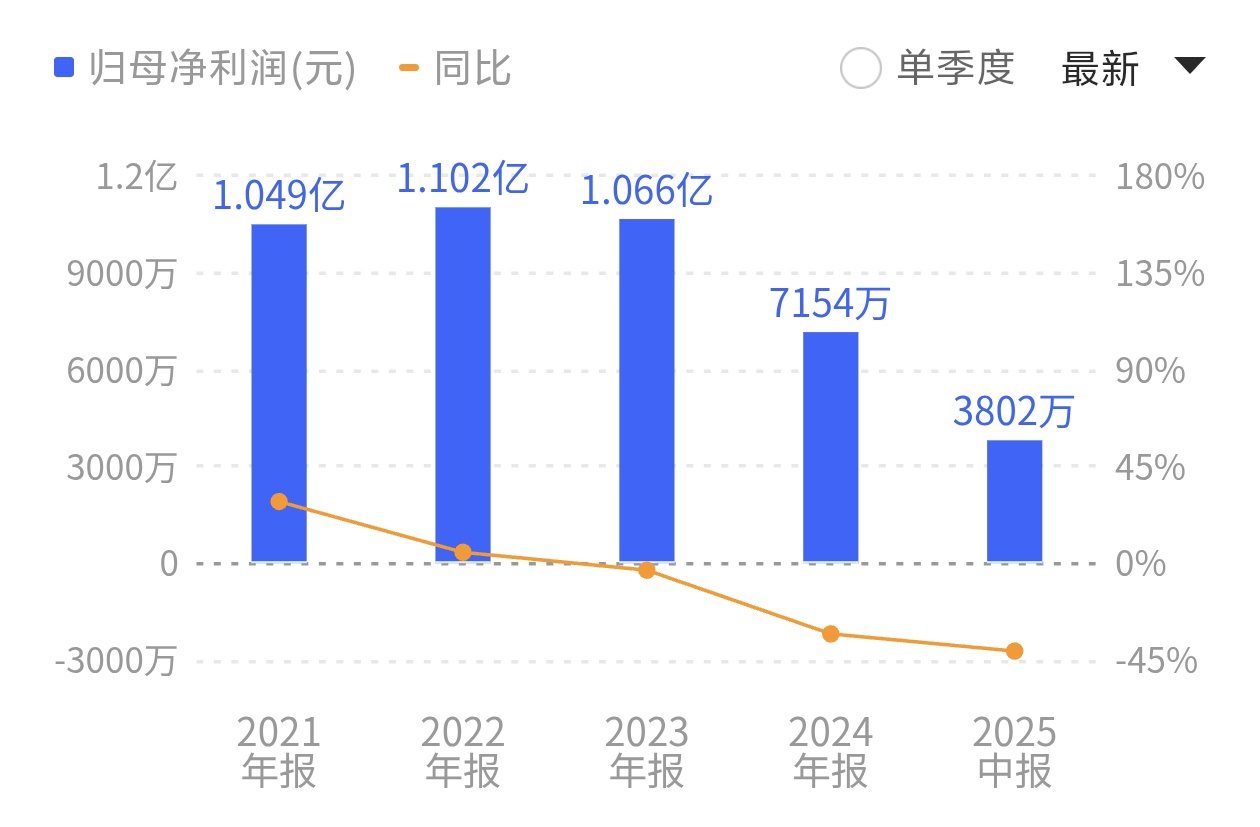 直击山东章鼓董事会换届:国资重返管理层,“方氏父子”掌舵格局生变