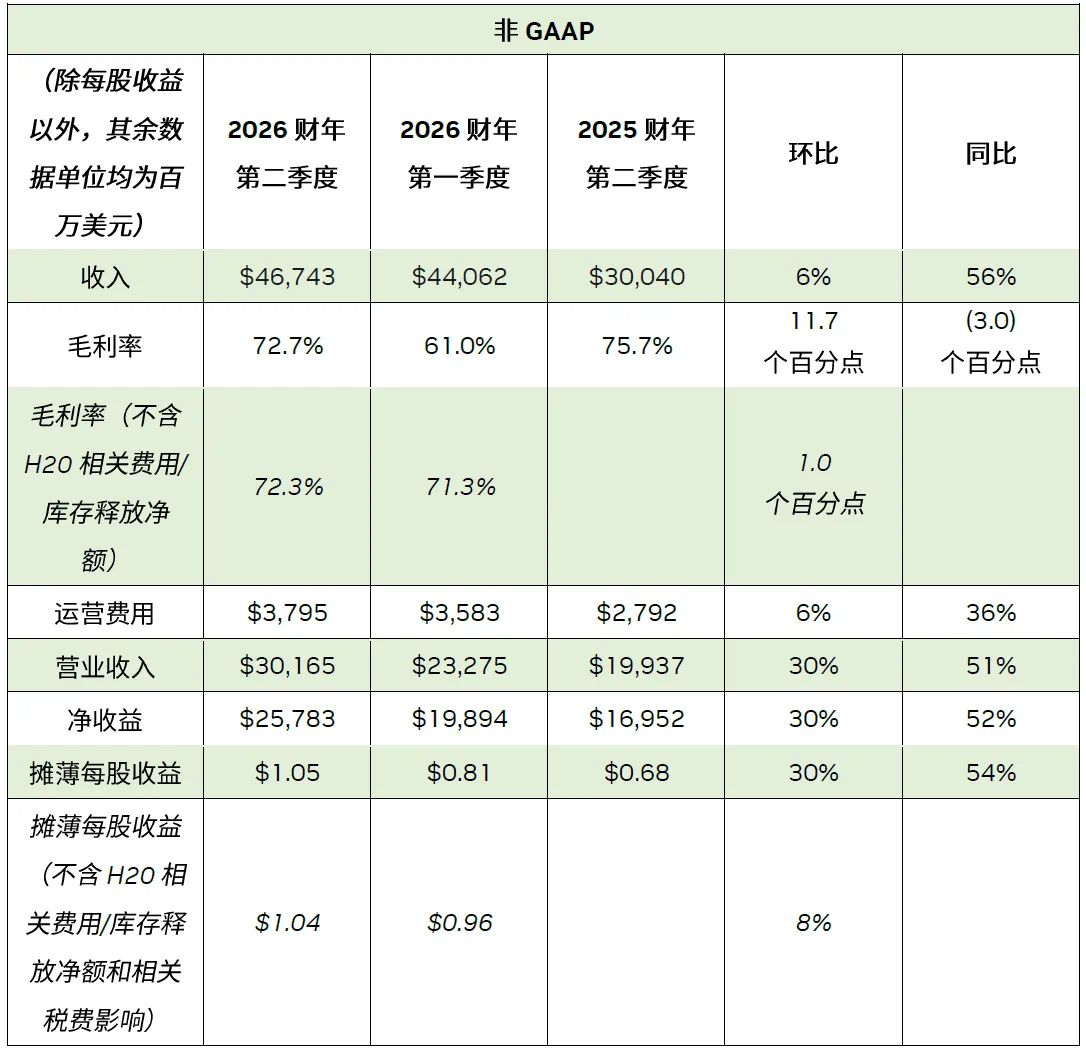 2亿美元之差，千亿美元蒸发！谁在“绑架”英伟达