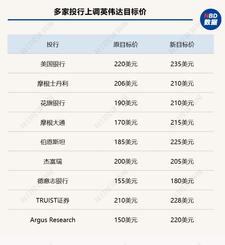 2亿美元之差，千亿美元蒸发！谁在“绑架”英伟达