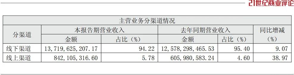佛山酱油巨头，6个月净赚39亿
