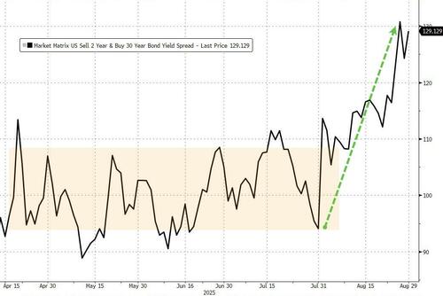 注意了！美股下周就将步入全年“最凶险的月份”