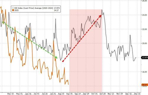 注意了！美股下周就将步入全年“最凶险的月份”