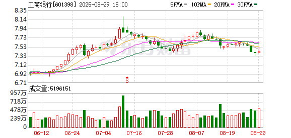 刘珺称成为工行股东是比较幸福的事