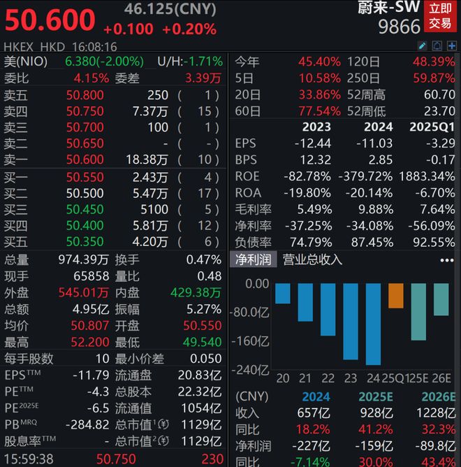 蔚来李斌90分钟内部讲话流出