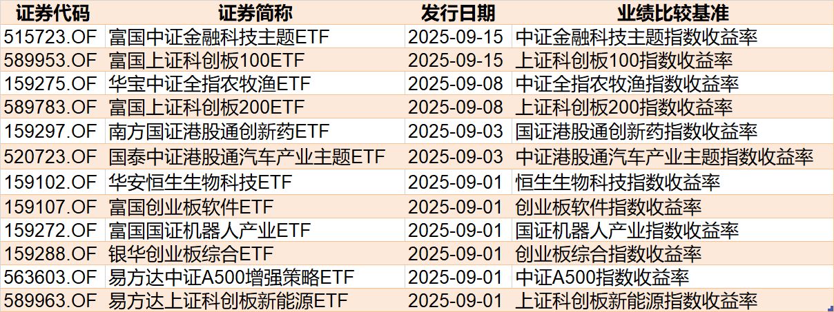 你恐慌我贪婪！8月约500亿资金借道ETF蜂拥进场，但这个火爆的板块竟被大幅抛售