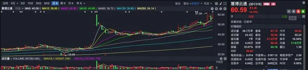 “我是章建平，我没有爆赚50亿元”