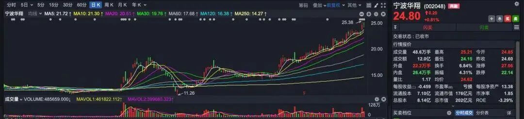 “我是章建平，我没有爆赚50亿元”