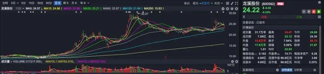 “我是章建平，我没有爆赚50亿元”