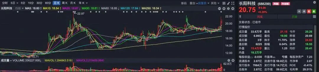 “我是章建平，我没有爆赚50亿元”