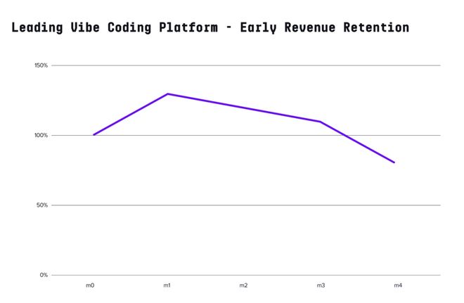 全球Top 100 AI应用最新榜单：ChatGPT居首，谷歌大幅追赶位居次席，阿里夸克冲到第9