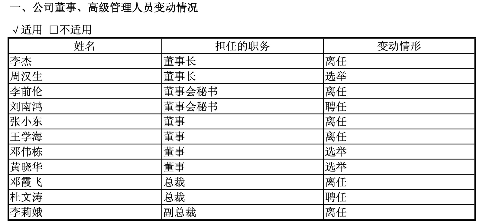 央企接棒、高管大换血，人福医药上半年净利止跌