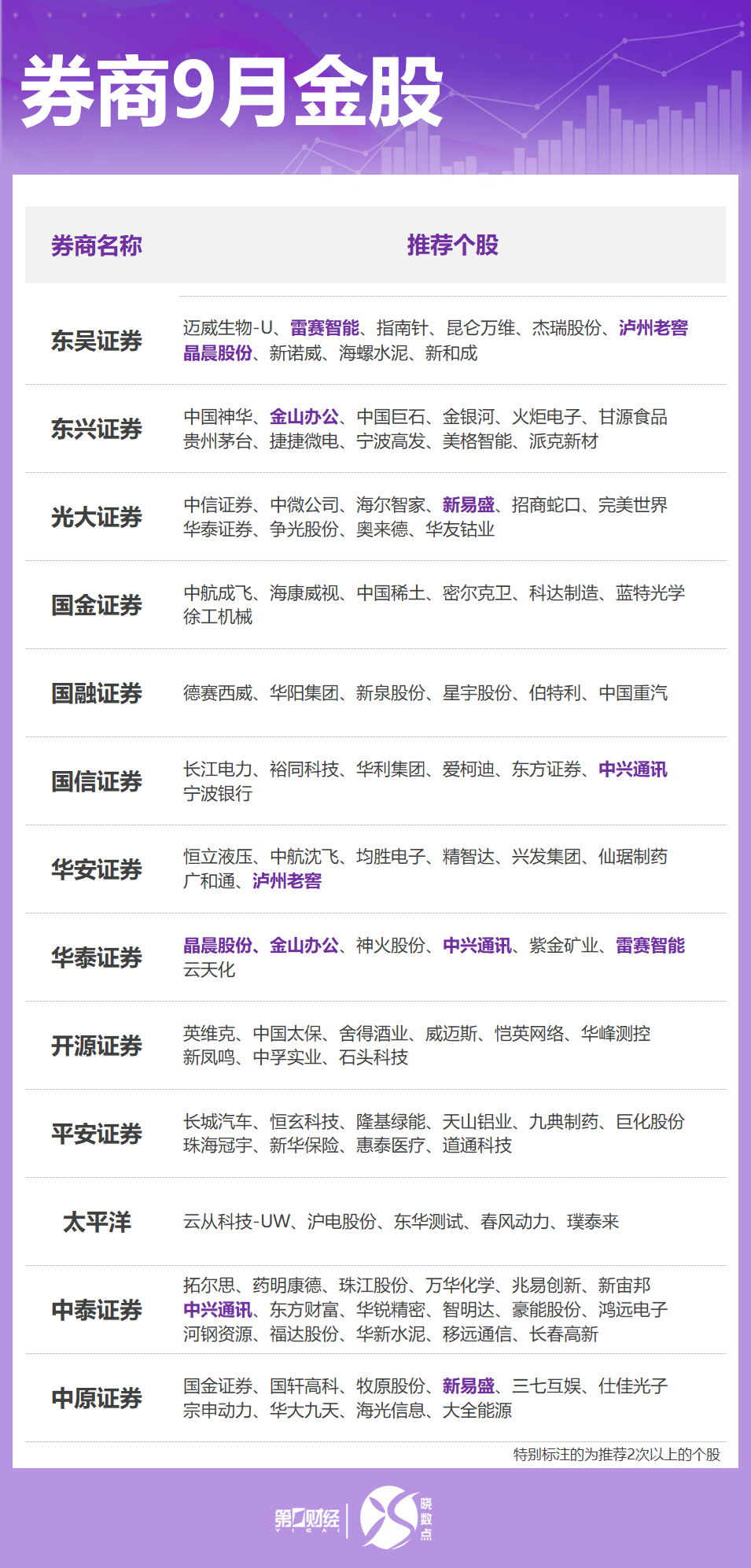 券商9月金股出炉：这些股获力挺，看好科技、“反内卷”方向