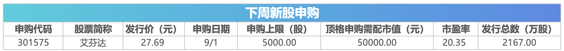 下周关注｜多个消费电子新品将发布，这些投资机会最靠谱