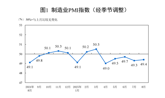 三大指数均回升！国家统计局发布重要数据