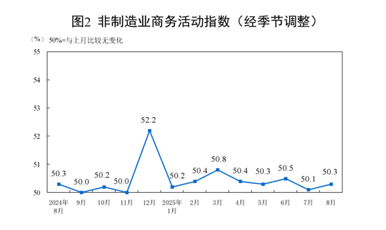 三大指数均回升！国家统计局发布重要数据
