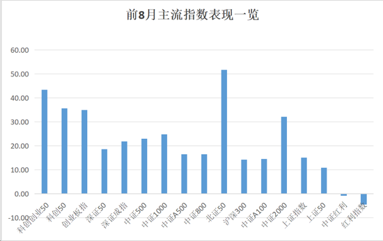 历史罕见！最牛涨超175%