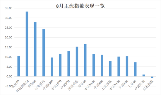 历史罕见！最牛涨超175%