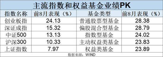 历史罕见！最牛涨超175%