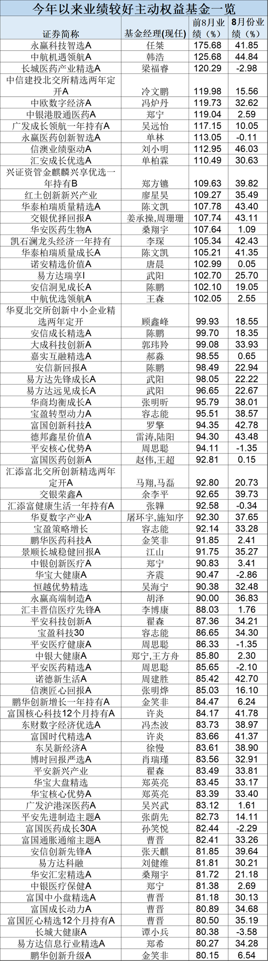 历史罕见！最牛涨超175%