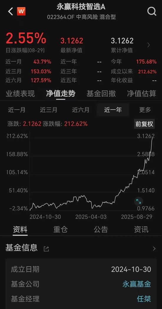 历史罕见！最牛涨超175%