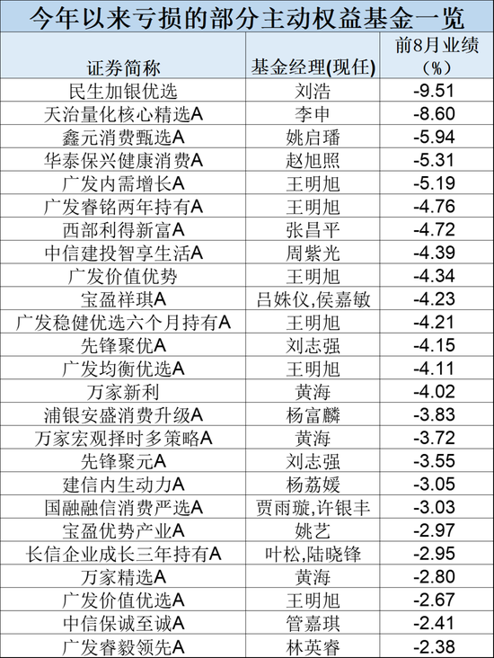历史罕见！最牛涨超175%