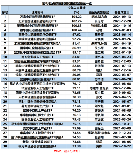 历史罕见！最牛涨超175%
