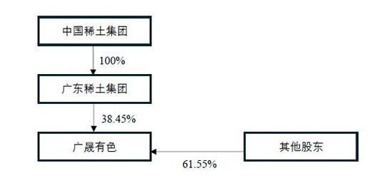 稀土行业龙头股连续涨停:如何把握行业整合带来的投资机会?(附股)