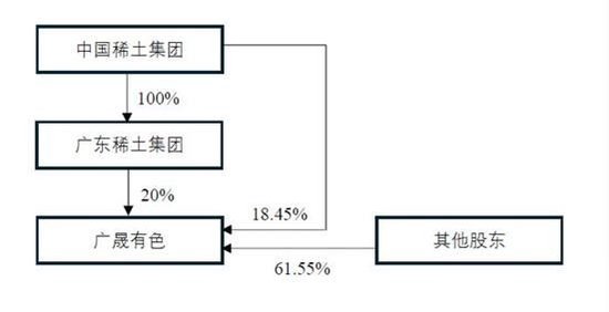 稀土行业龙头股连续涨停:如何把握行业整合带来的投资机会?(附股)