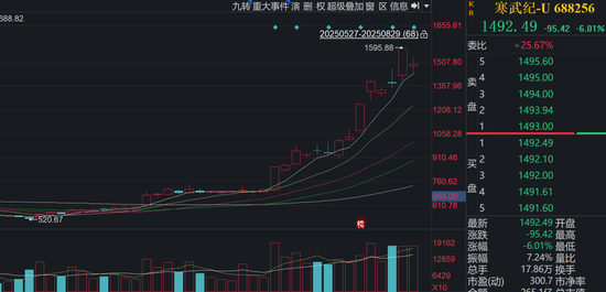 除了寒武纪，章建平还现身这7股