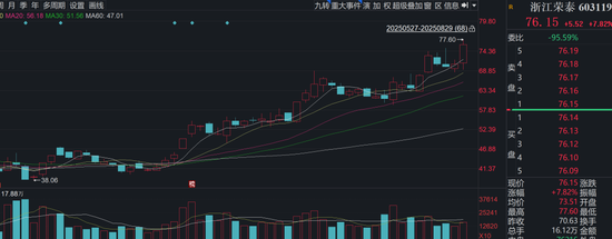 除了寒武纪，章建平还现身这7股
