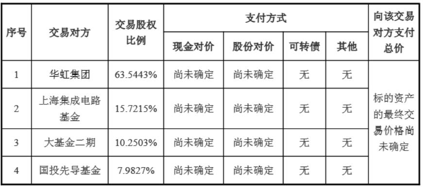 A股芯片巨头明日复牌！将收购华力微97％股权